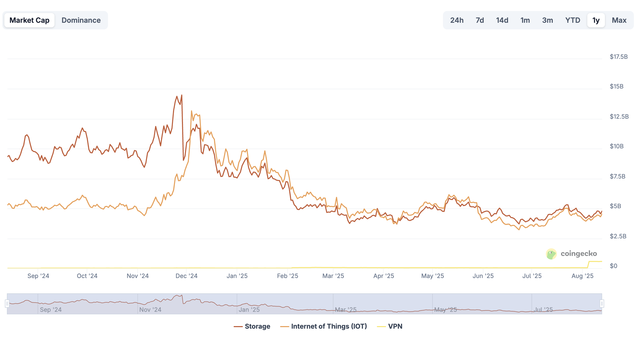 Is DePIN Useless? Knowledgeable Reveals Why 2025 Will Be Its Breakthrough Yr
